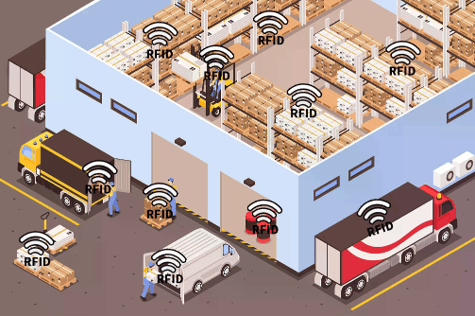 RFID智能仓储全景示意图