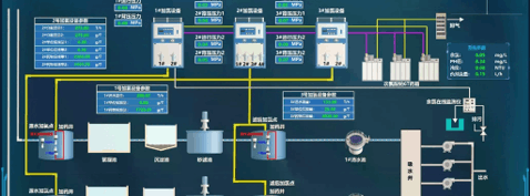 SCADA全层级监测画面