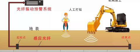 管道沿线在线监测设备